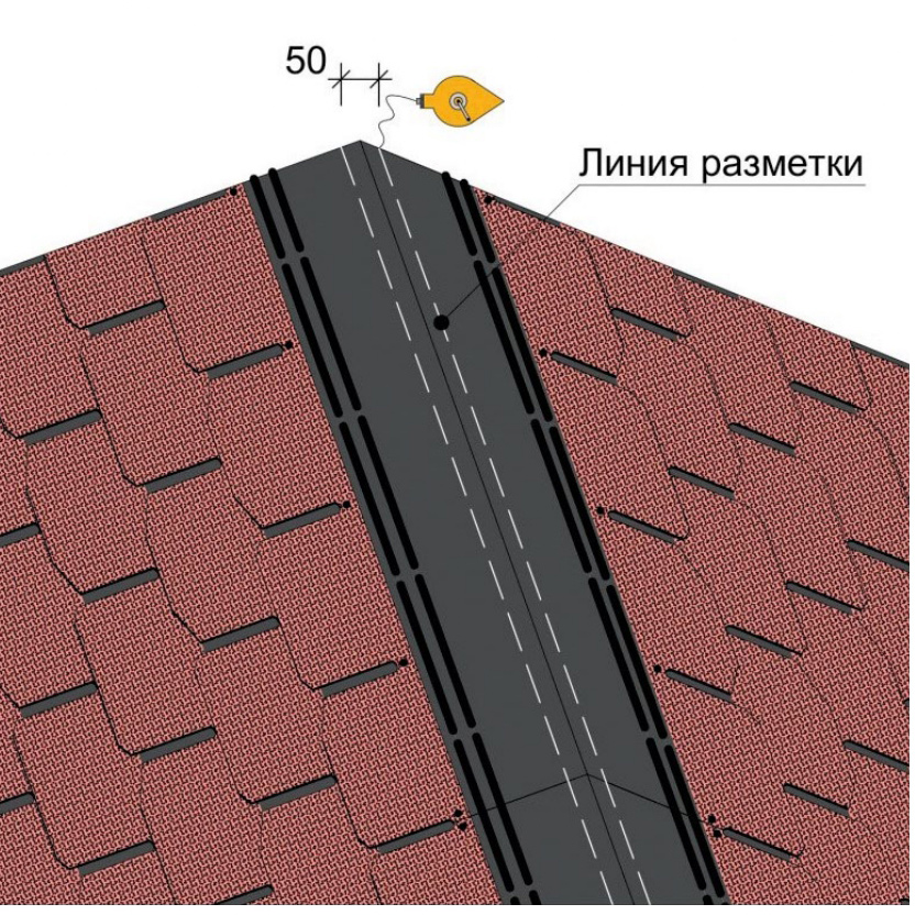 Разметка скатов.